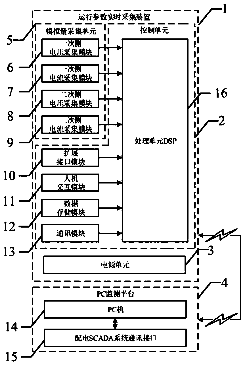 Distribution transformer parameter monitoring and winding state evaluation device and evaluation method thereof