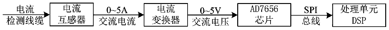 Distribution transformer parameter monitoring and winding state evaluation device and evaluation method thereof