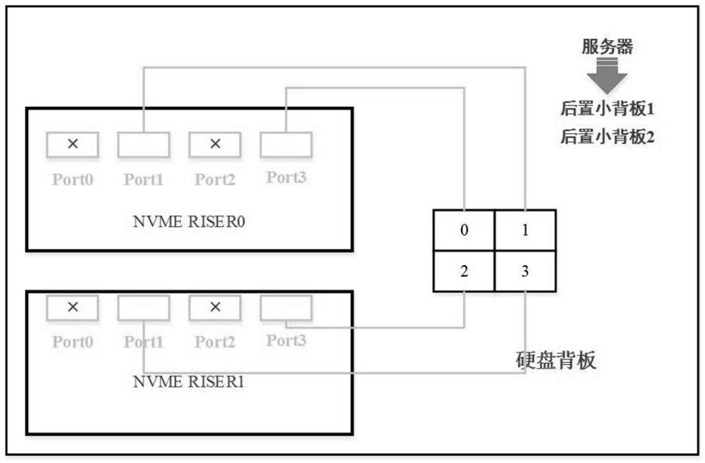 NVME (Non-Volatile Memory Element) hot plug processing method, BMC (Block Management Controller), device, equipment and medium