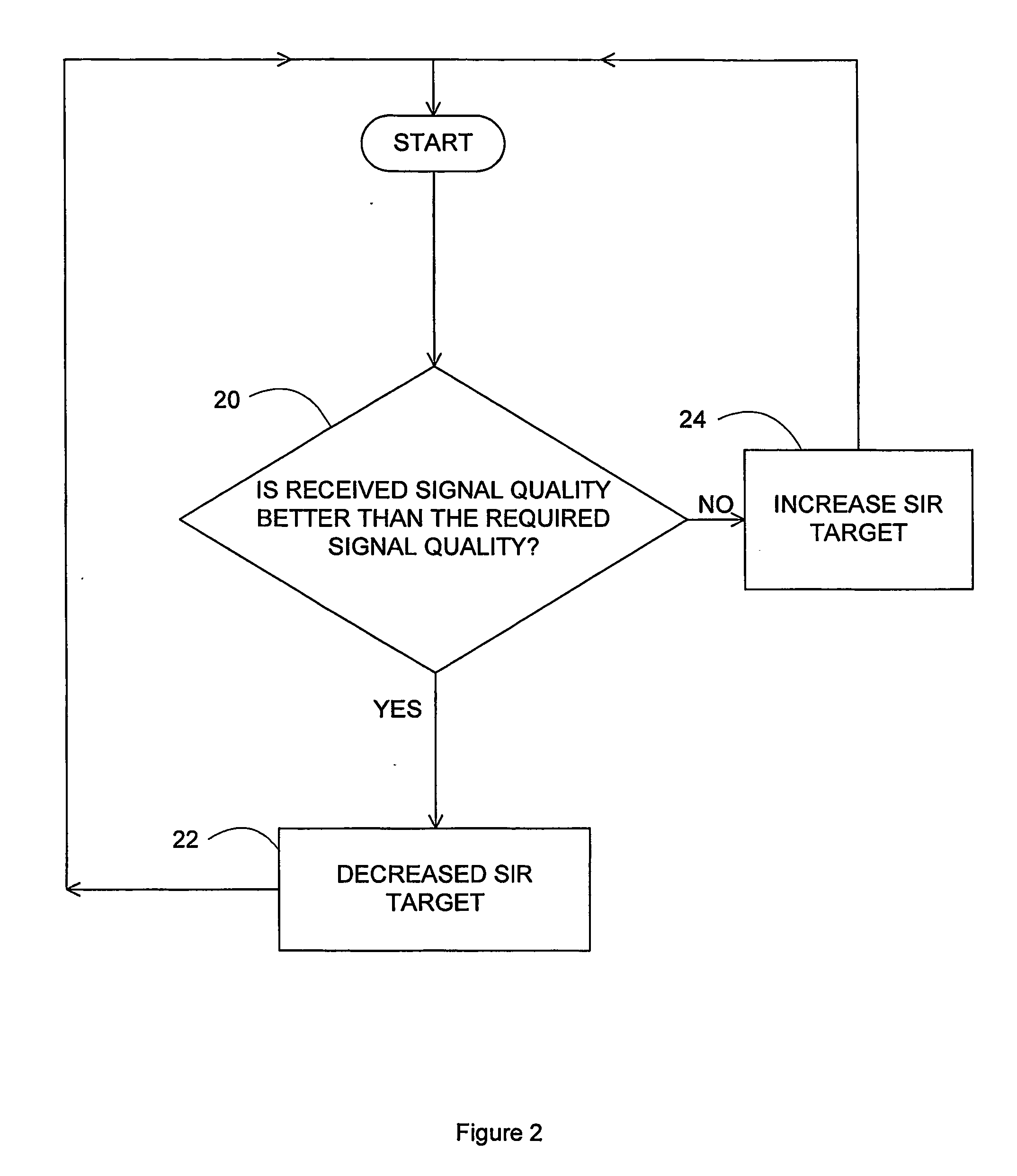 Method and apparatus for power control in a mobile radio system