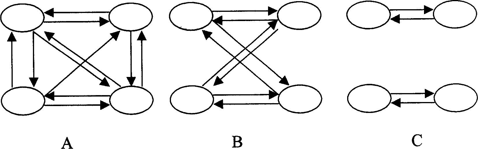 Method for testing Ethernet switch stability