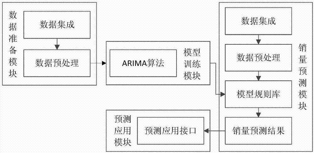 Method and device for predicting data