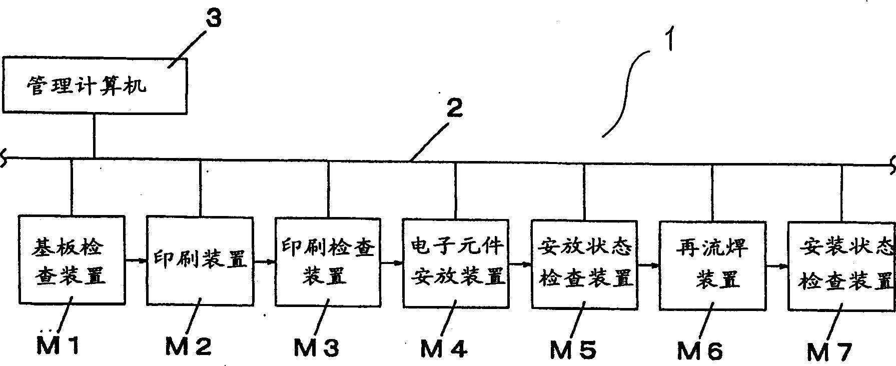 Element mounting system and mounting method