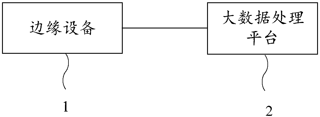 Edge calculating resource scheduling method, edge equipment and system