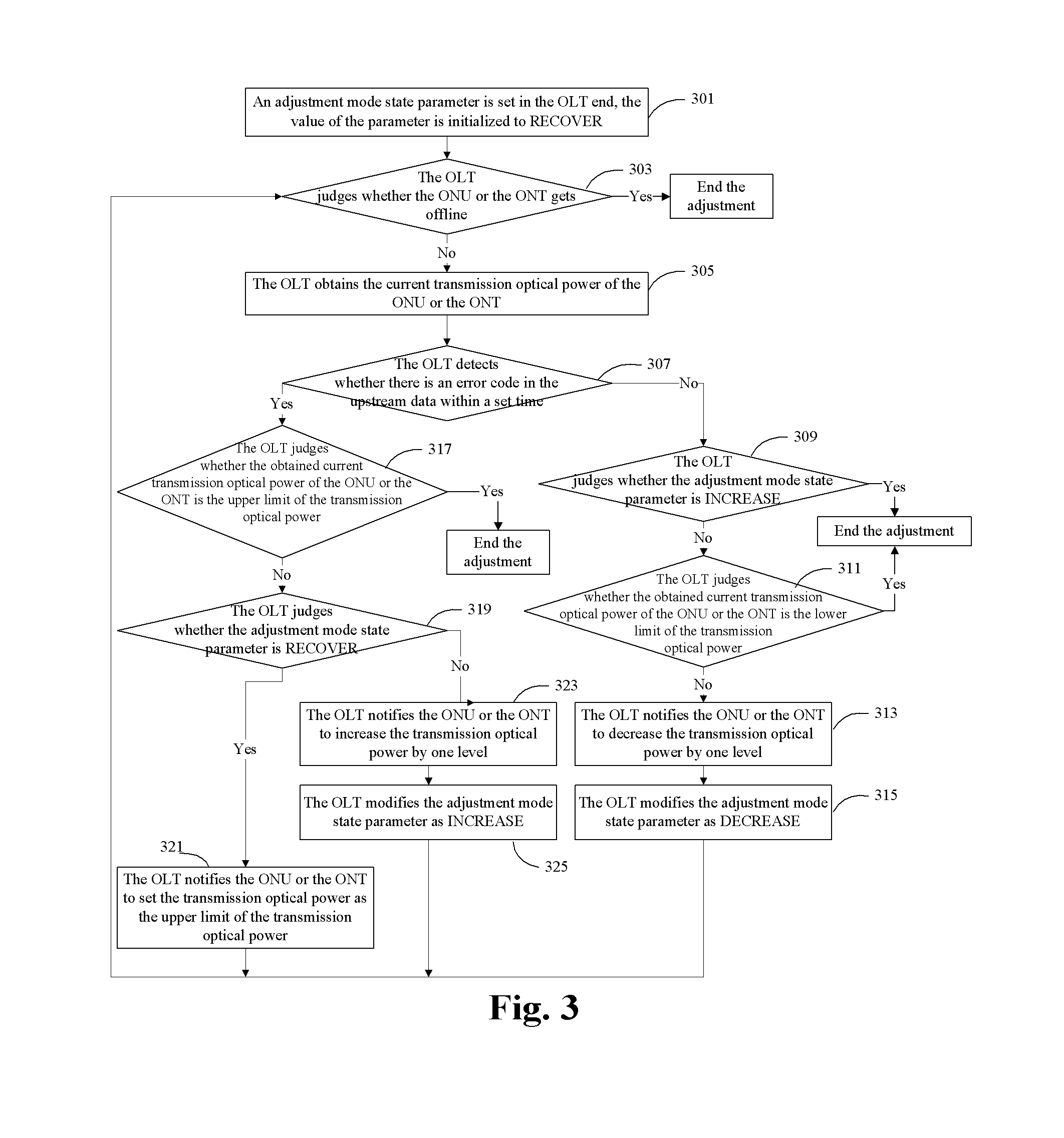 Optical power adjustment method for ethernet passive optical network system, and optical line terminal