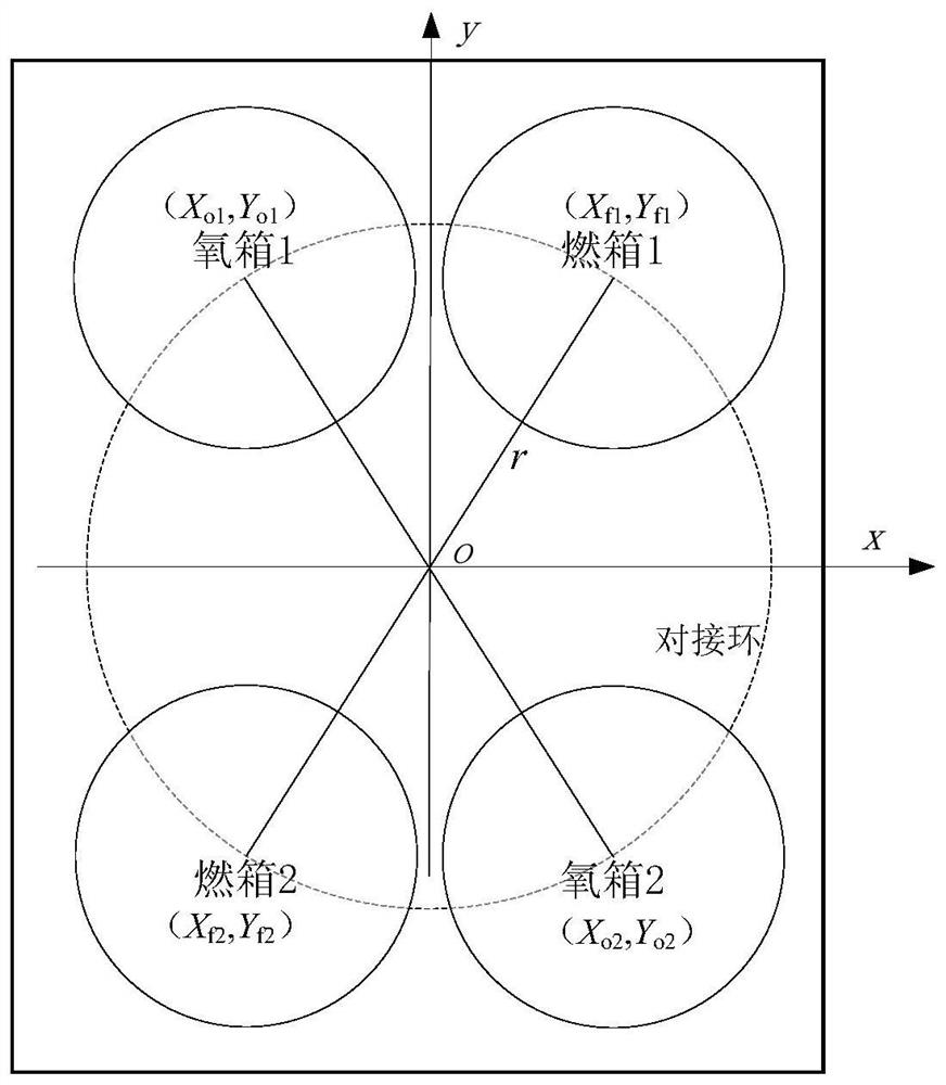 Method for adjusting transverse mass center of parallel storage tank satellite