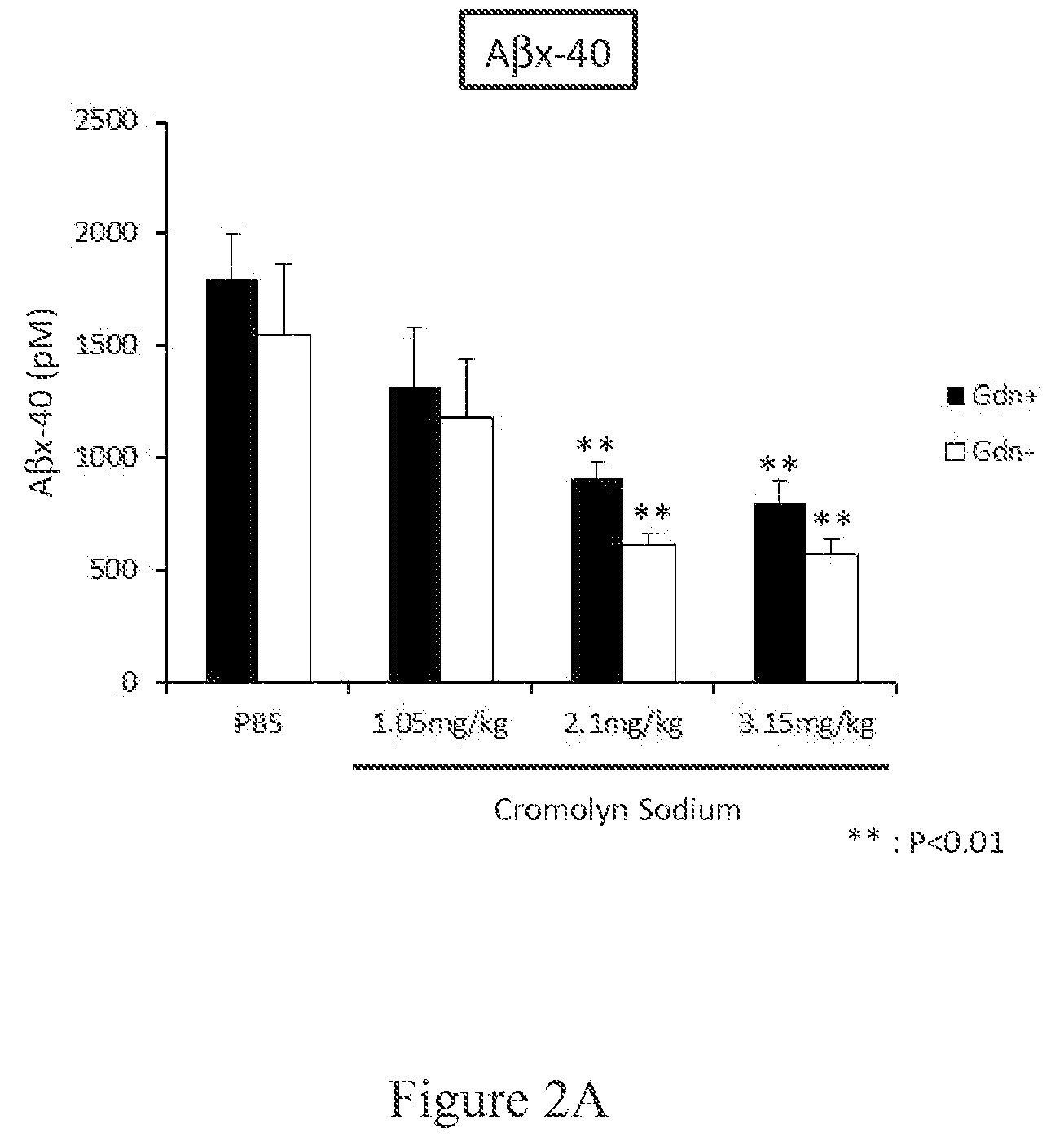 Cromolyn derivatives and related methods of imaging and treatment