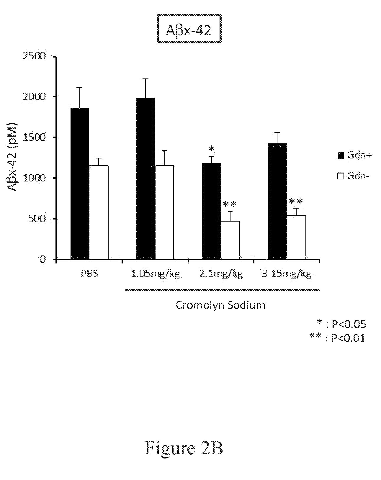 Cromolyn derivatives and related methods of imaging and treatment