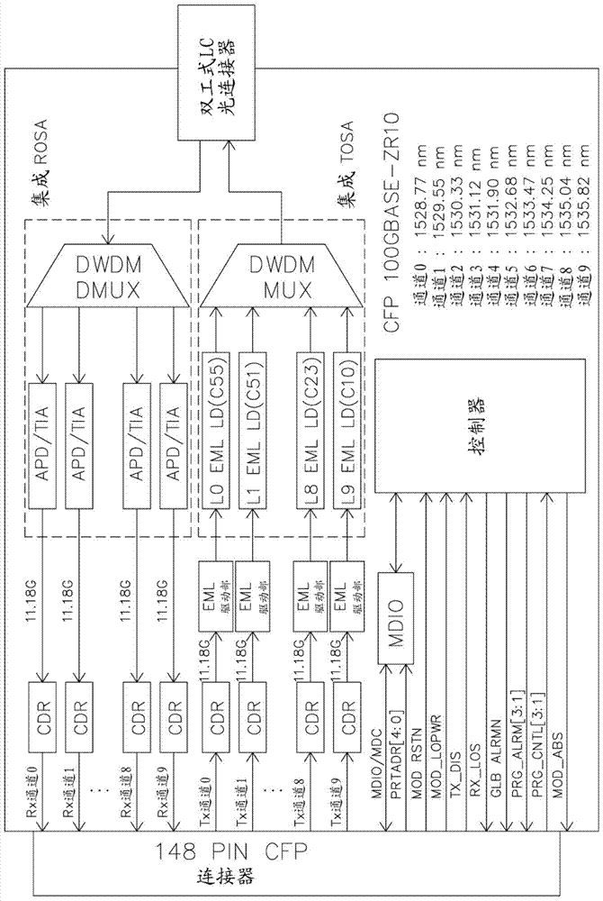 Optical transceiver module and 400gbps optical communication system using optical transceiver module