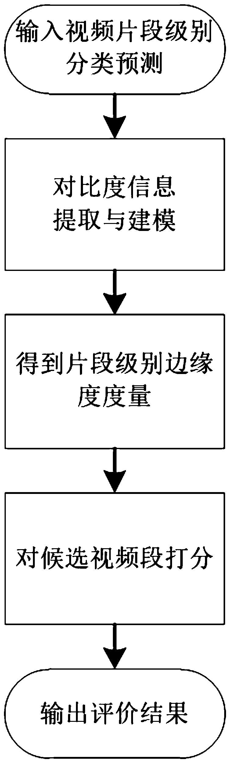 Contrast-based weak supervision time sequence action positioning evaluation method and system