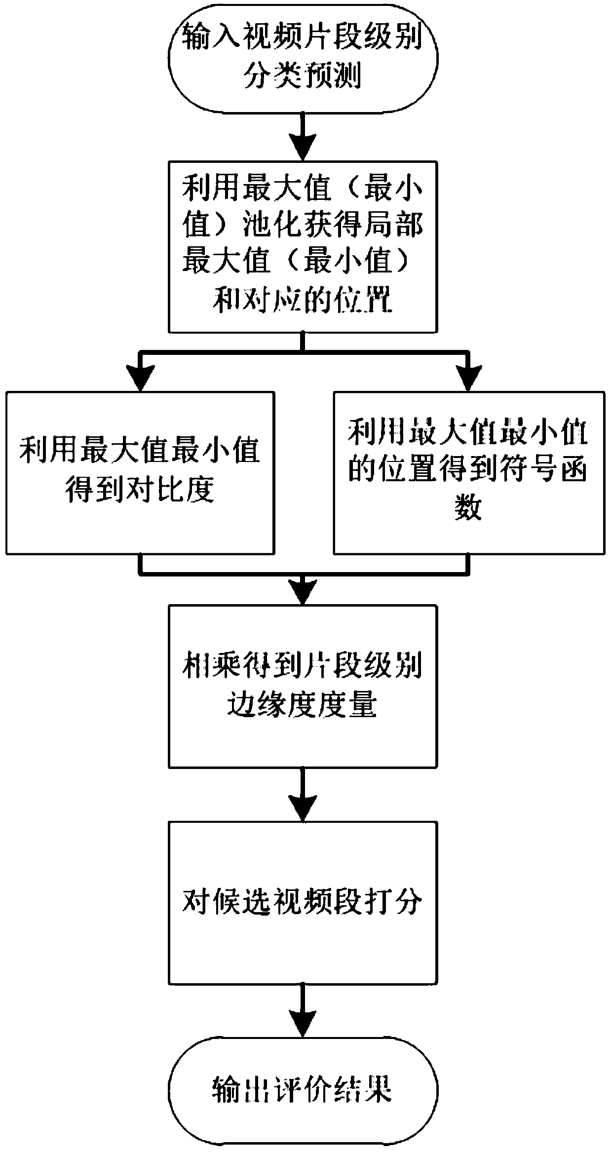 Contrast-based weak supervision time sequence action positioning evaluation method and system