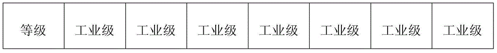 Refinement technology of high-purity gold