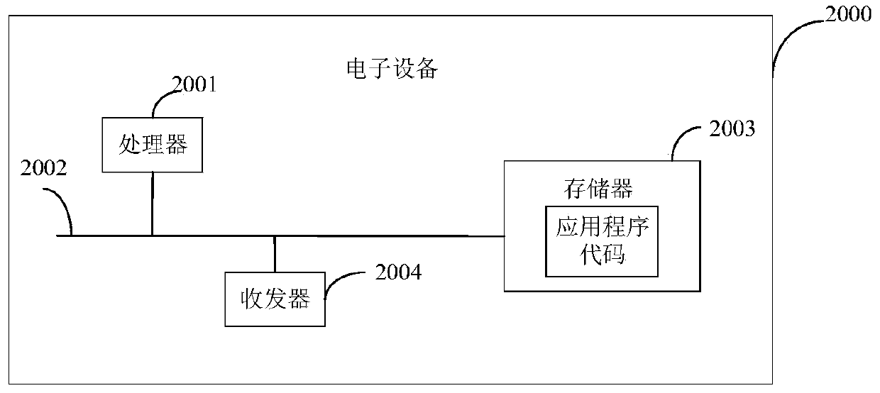 Method and device for determining DRGs grouping result, electronic equipment and storage medium