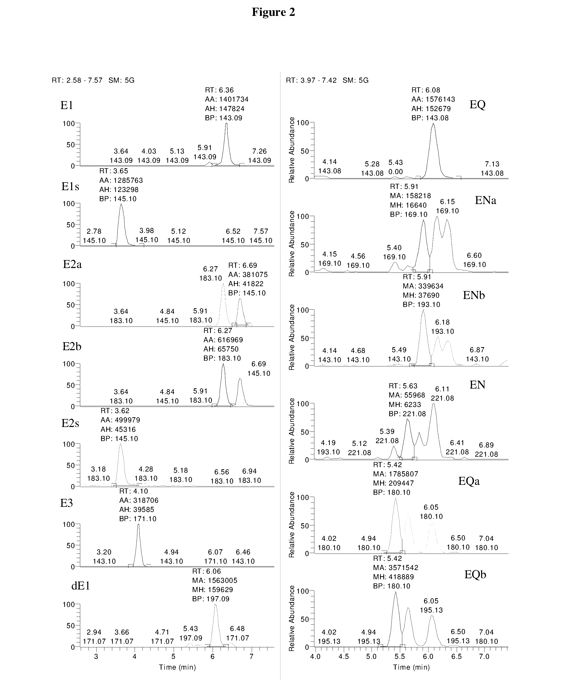 Mass spectrometry assay for estrogenic compounds