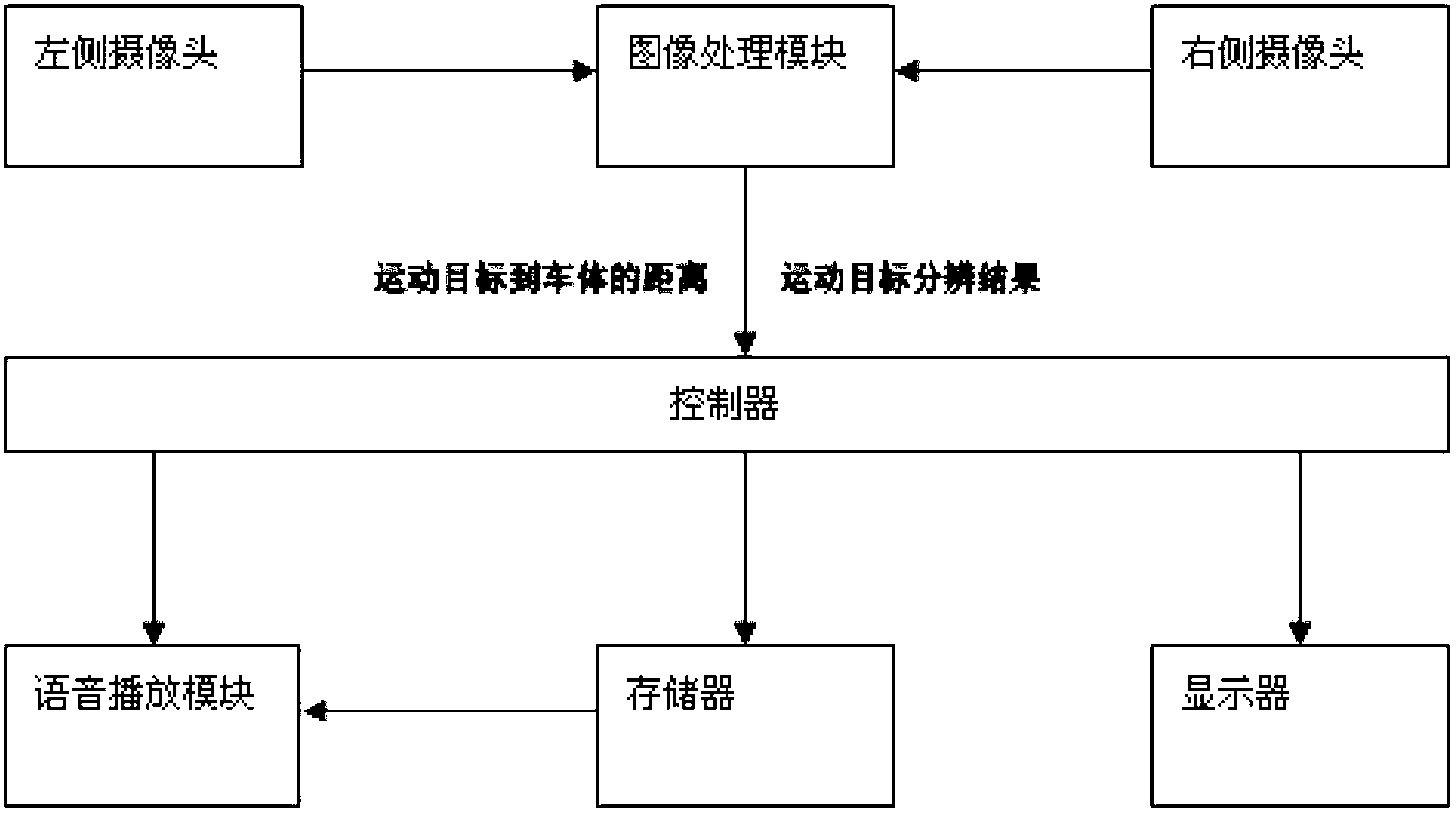 Car tail environment monitoring system