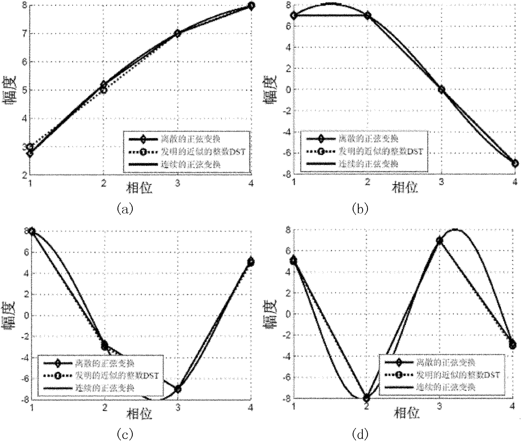 Method for coding and rebuilding image block in video coding