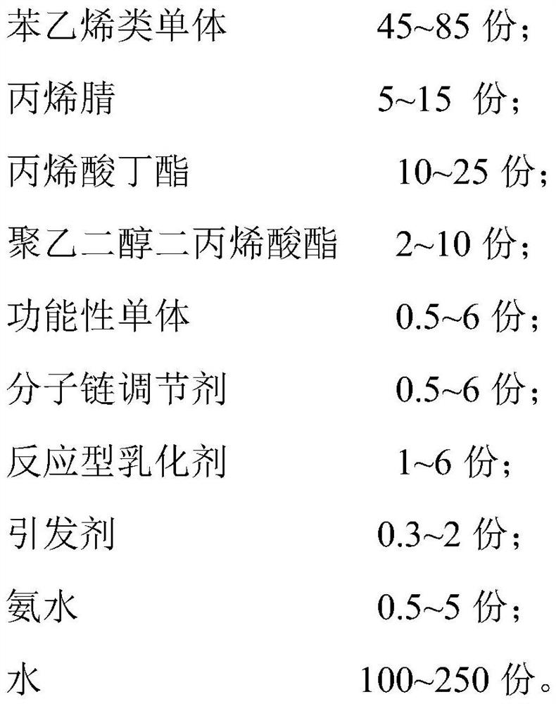 Styrene-acrylic emulsion as well as preparation method and application thereof