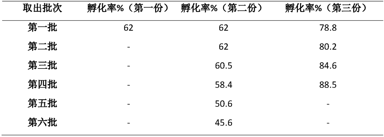 Method for instant relieving diapauses by heat shock and delaying hatching by cold storage for bombyx mori