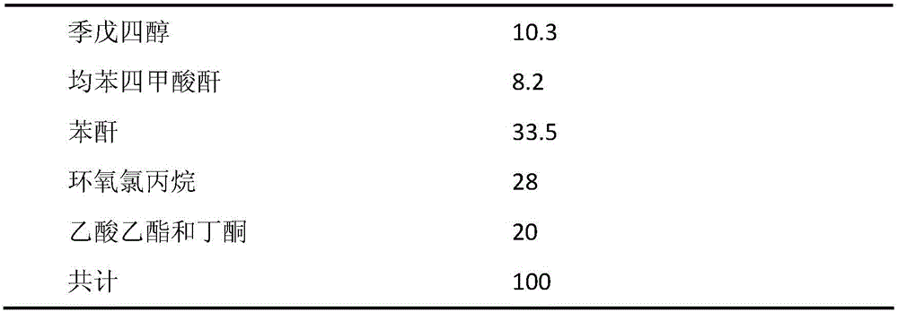 Hyperbranched hydroxyl polyester resin, and preparation method and application of hyperbranched hydroxyl polyester resin