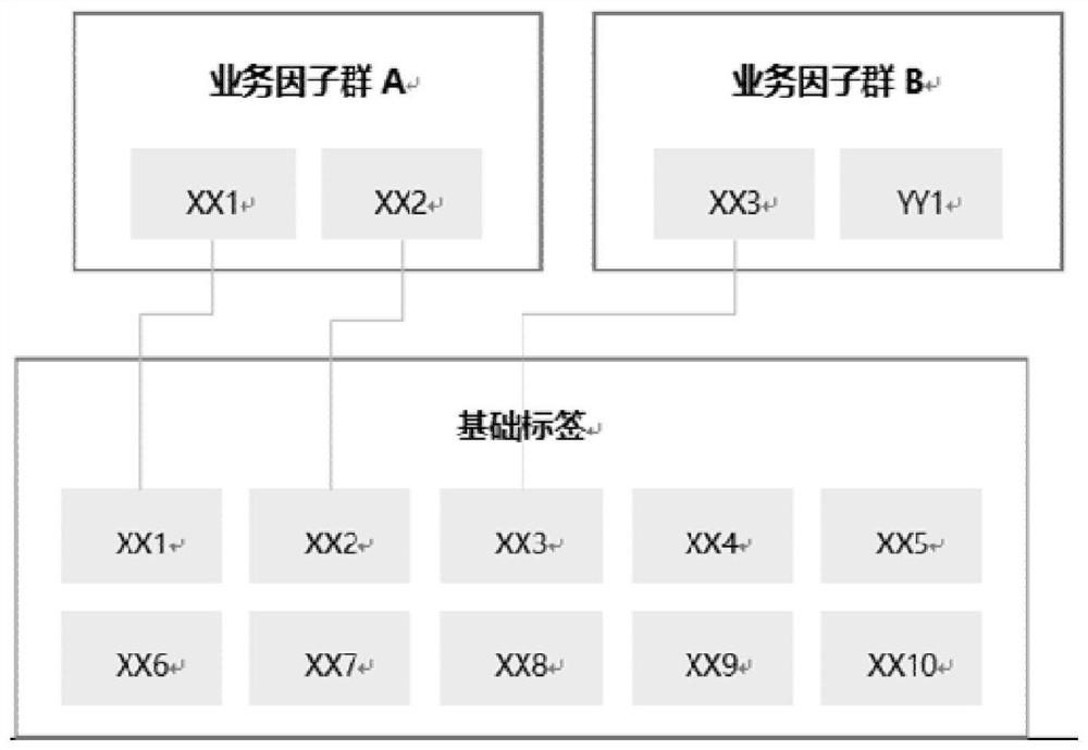 OCR recognition method and device combining RPA and AI, equipment and medium