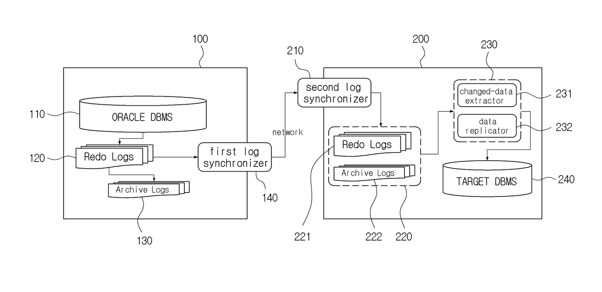 Apparatus and method for replicating changed-data in source database management system to target database management system in real time