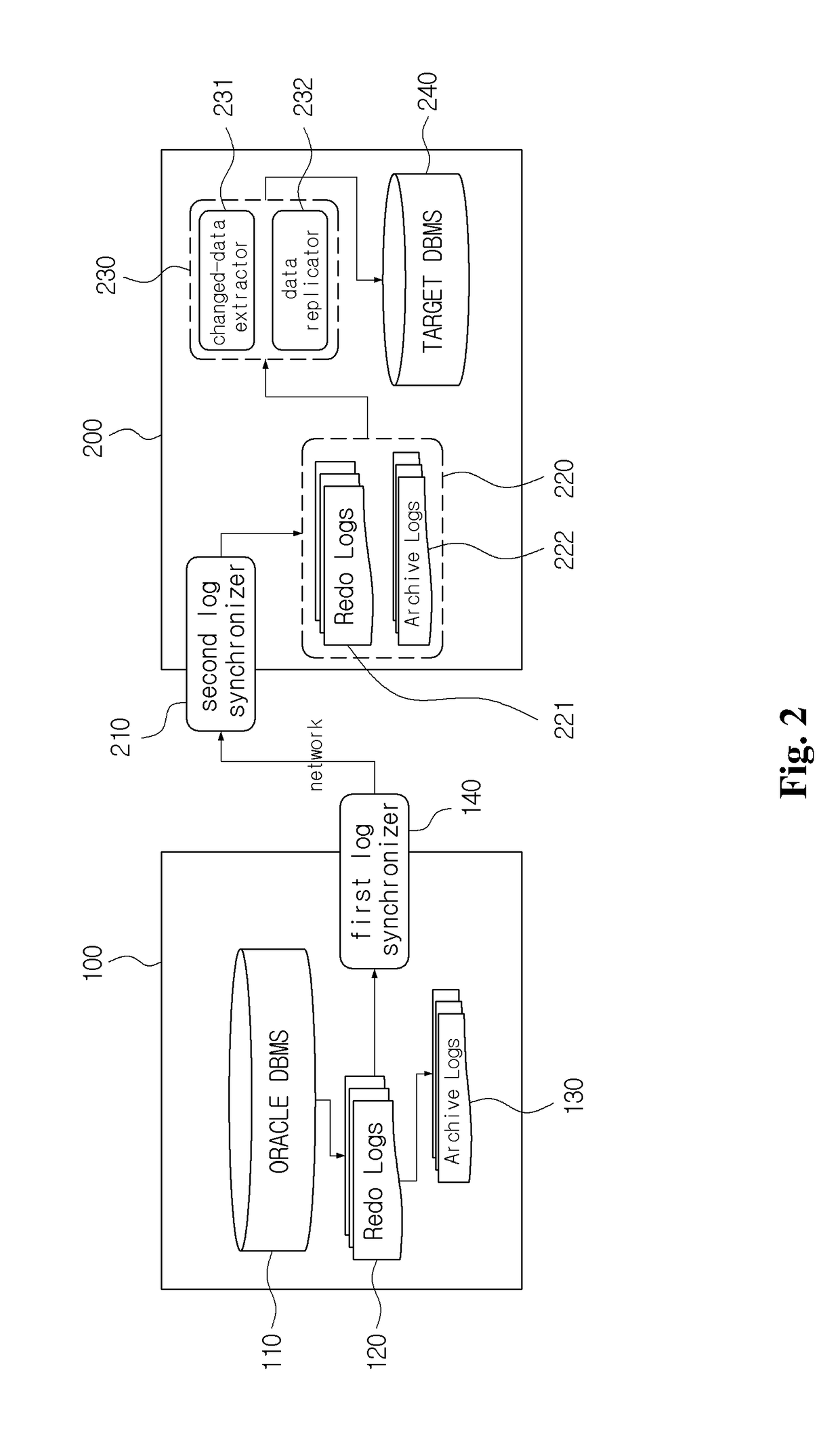 Apparatus and method for replicating changed-data in source database management system to target database management system in real time