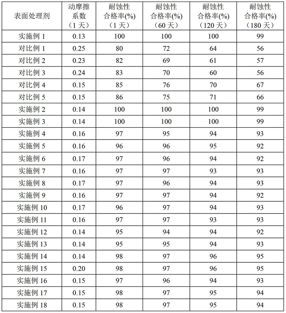 Surface treatment agent and preparation method and use thereof, and hot-dip plated metal material