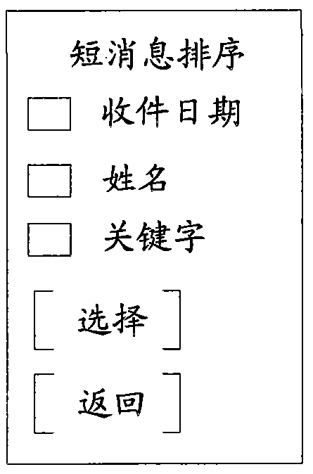 Mobile terminal, short message display method thereof and short message display device thereof