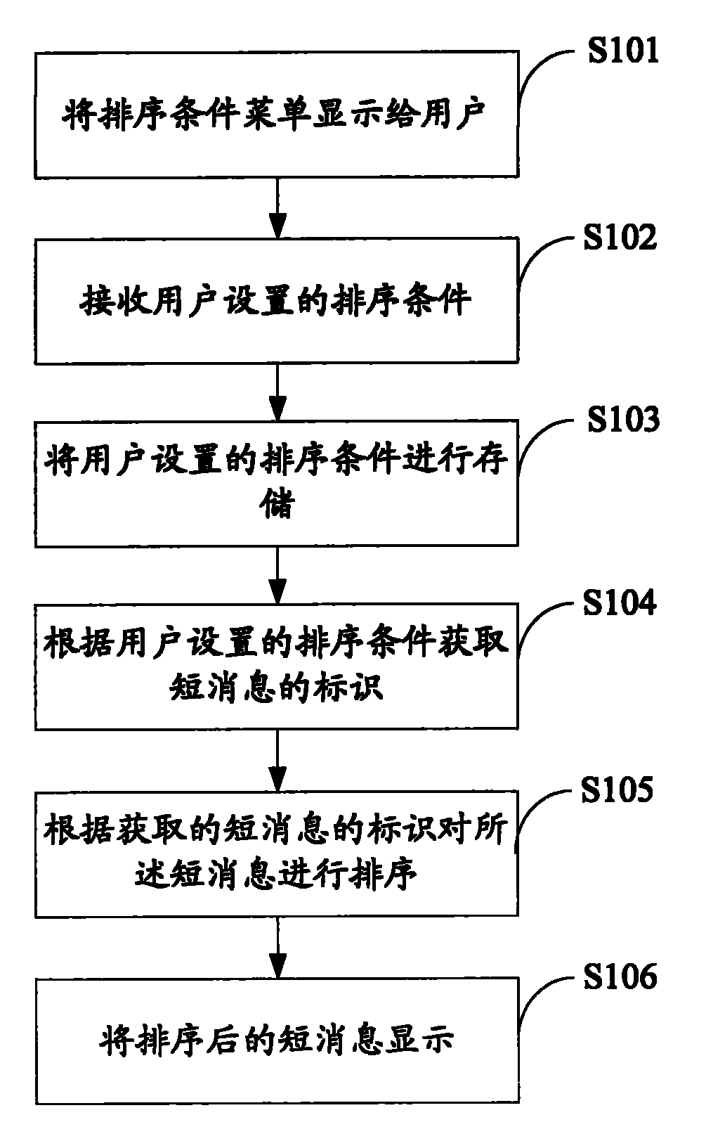 Mobile terminal, short message display method thereof and short message display device thereof