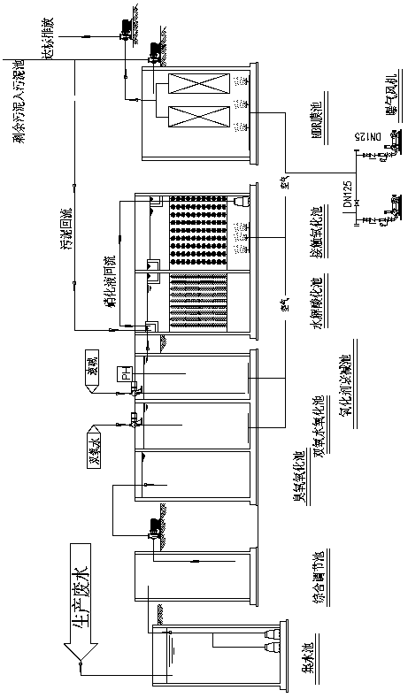 Betaine production wastewater treatment method