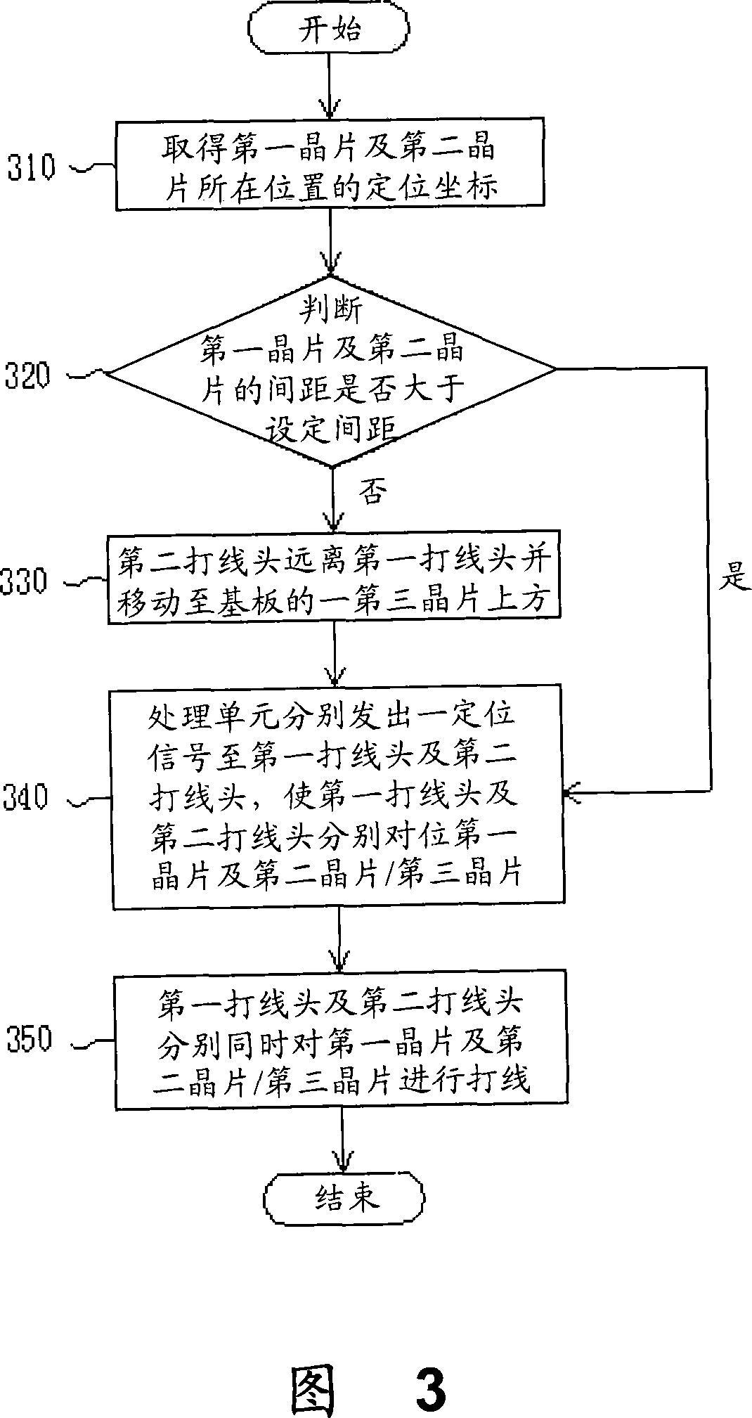 Wiring machine platform and wiring method