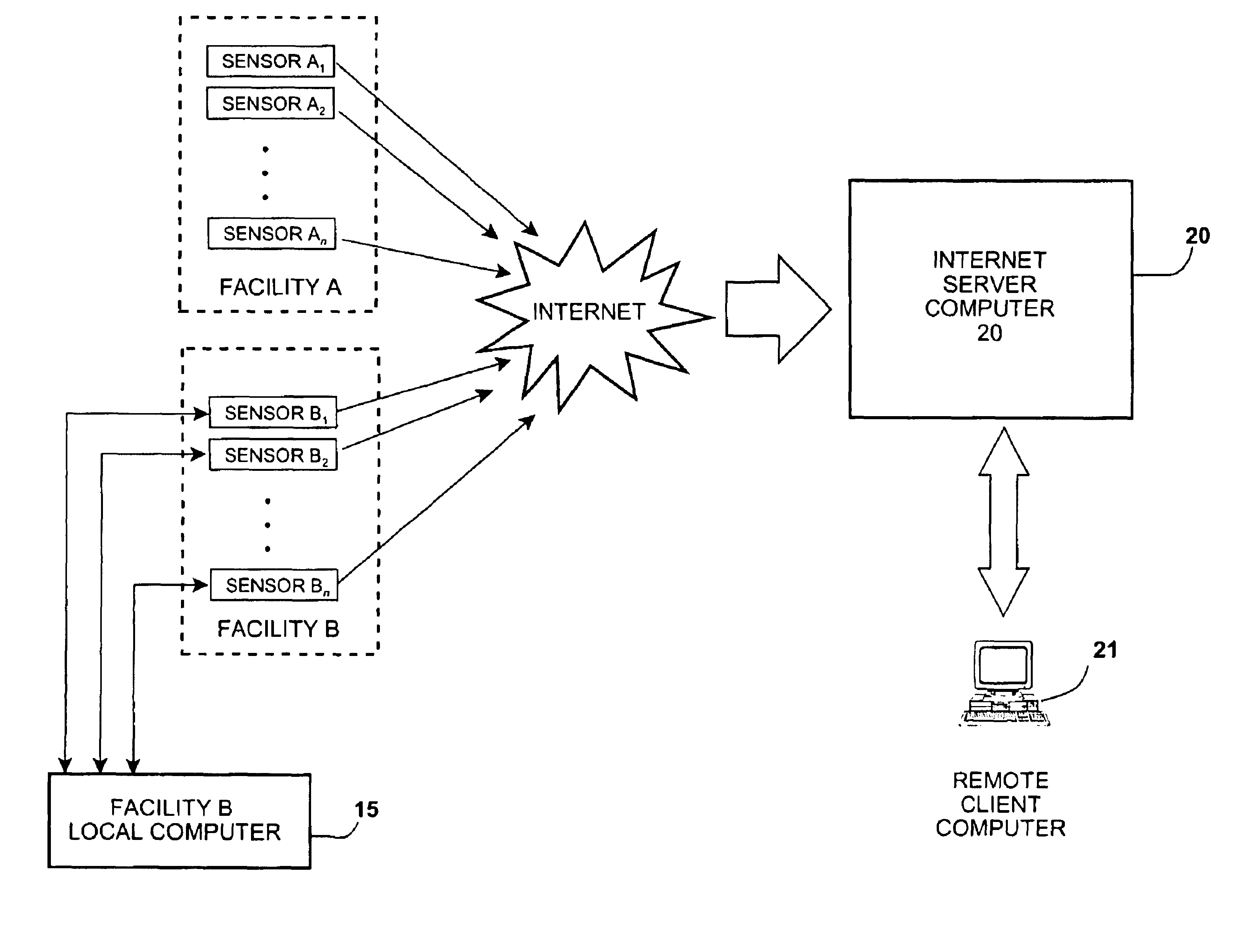 Method for remote monitoring of water treatment systems