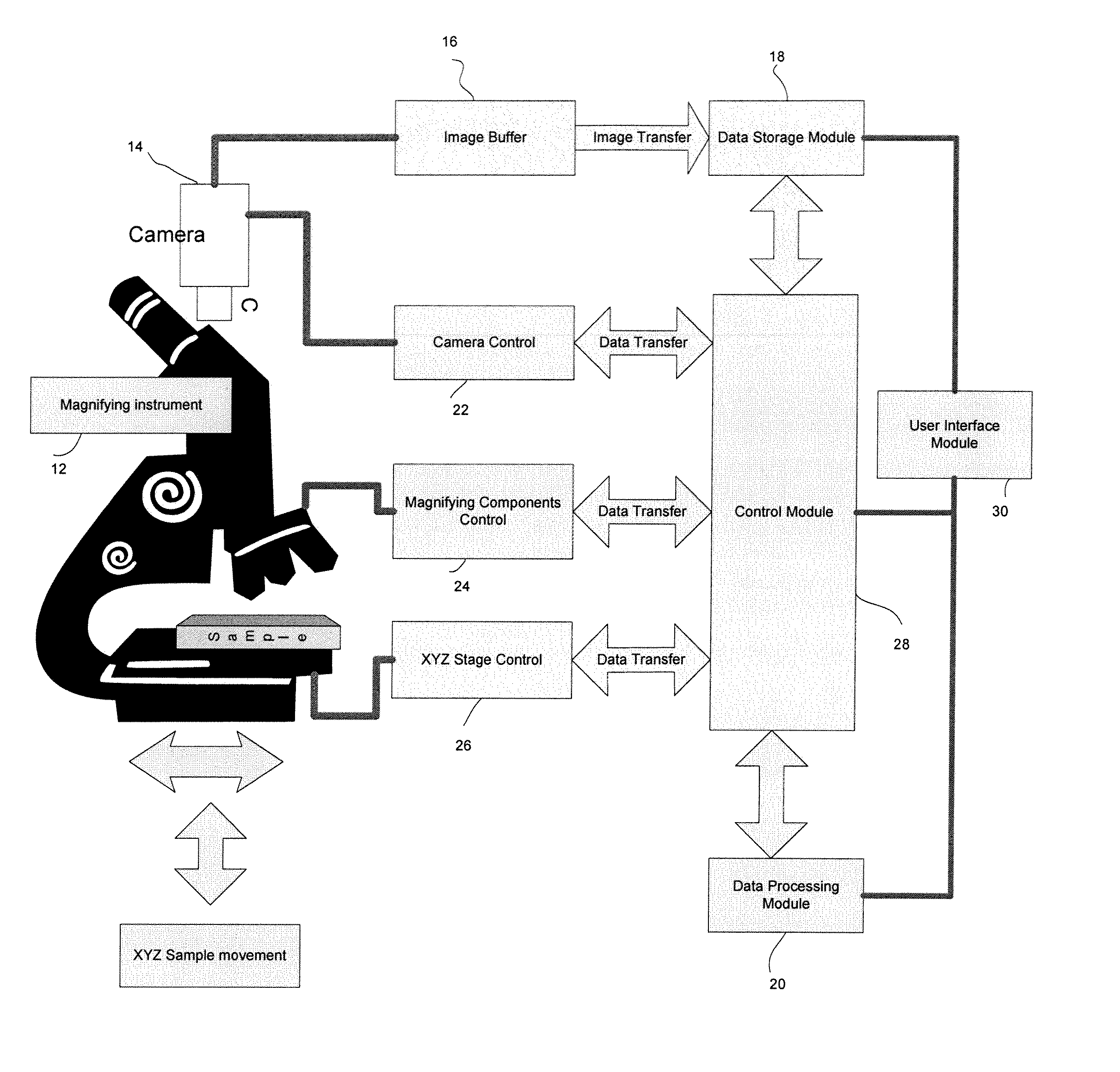 System and method for automatic measurements and calibration of computerized magnifying instruments