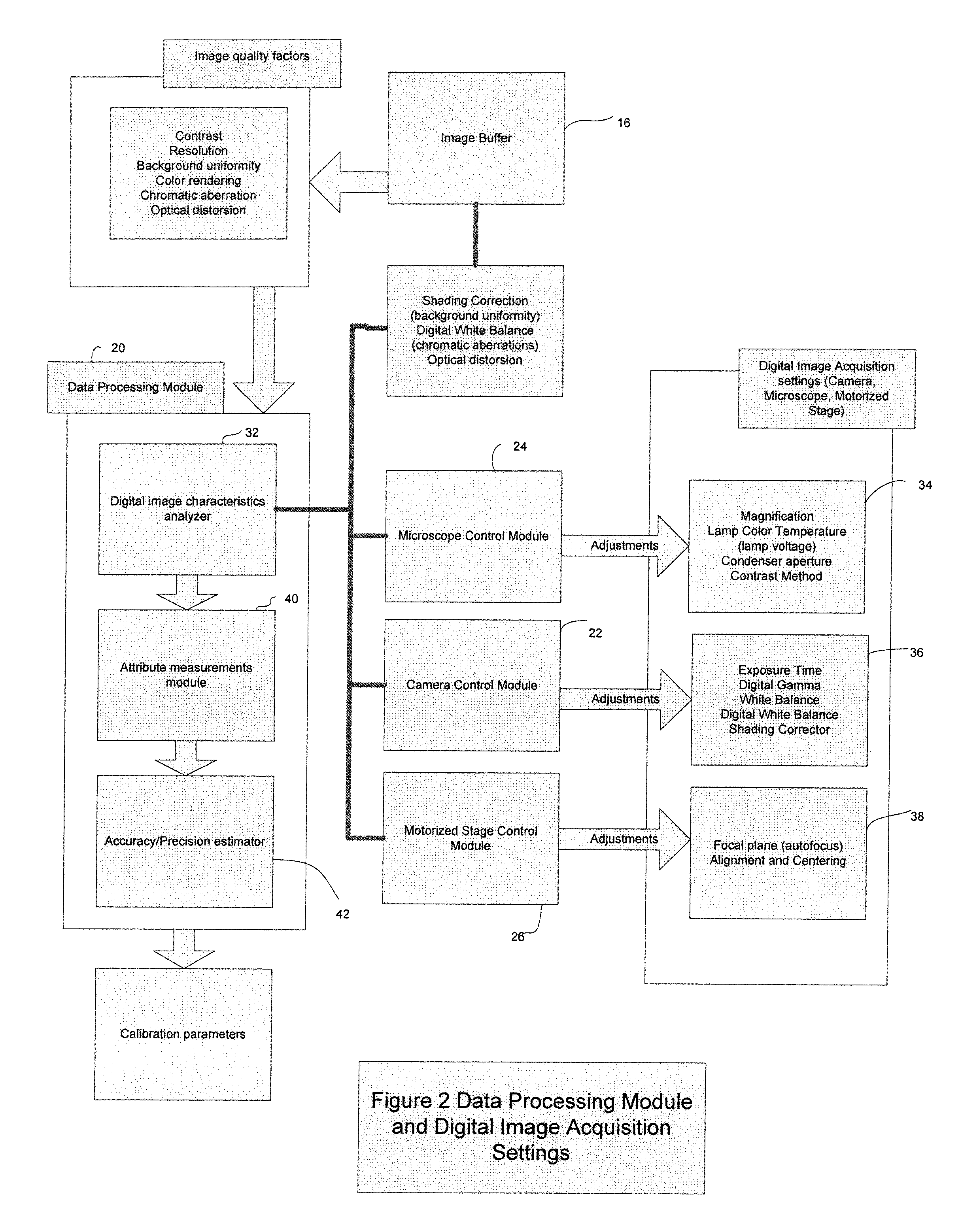 System and method for automatic measurements and calibration of computerized magnifying instruments