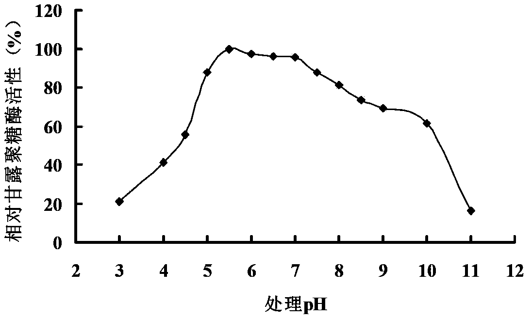 Novel beta-mannase and gene from 113th family of alicyclobacillus acidoterrestris and application thereof