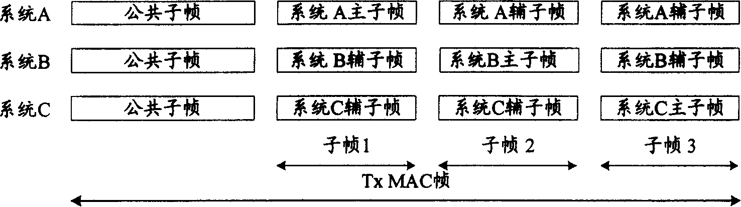 Channel detecting and switching method, base station and system