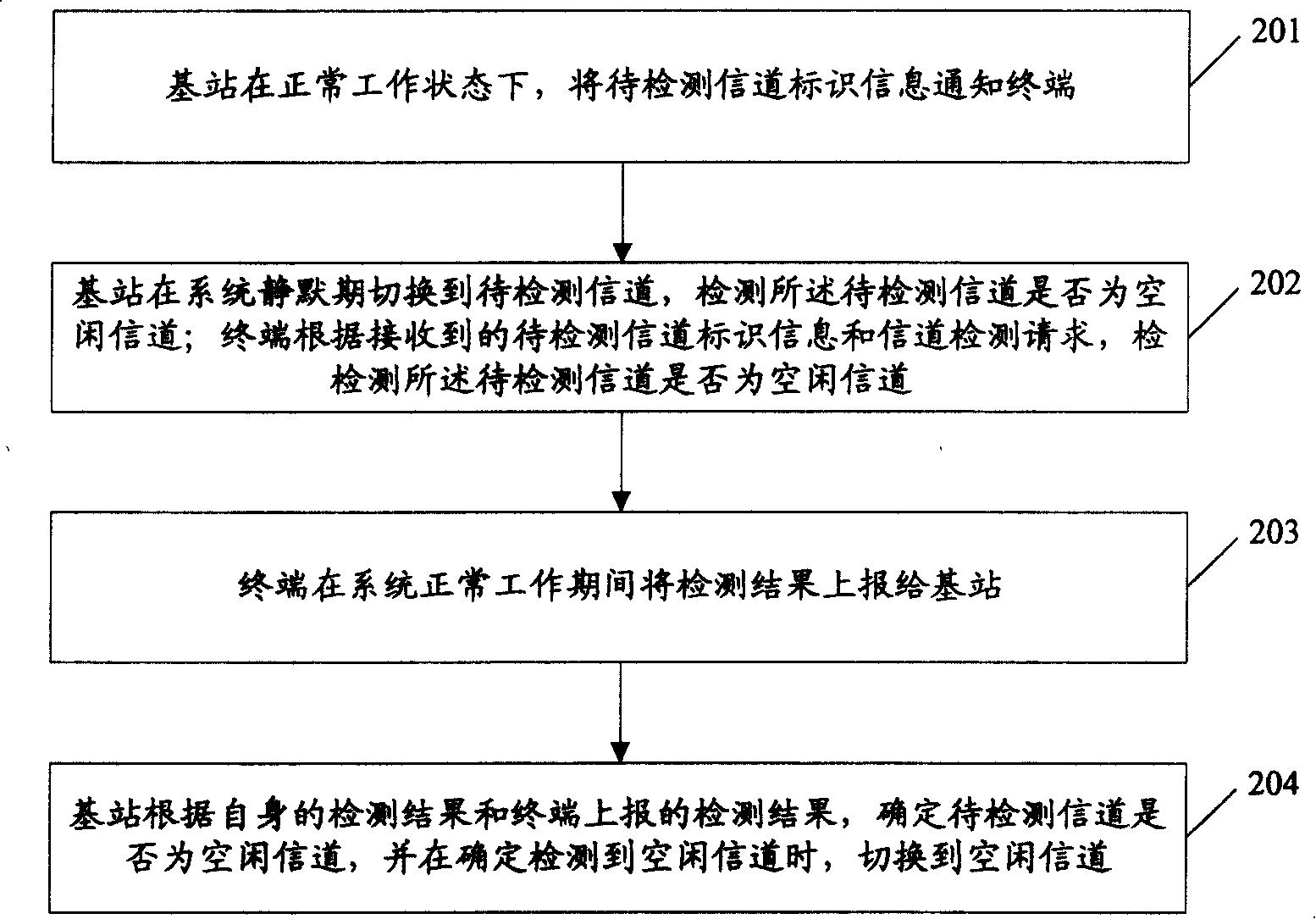 Channel detecting and switching method, base station and system