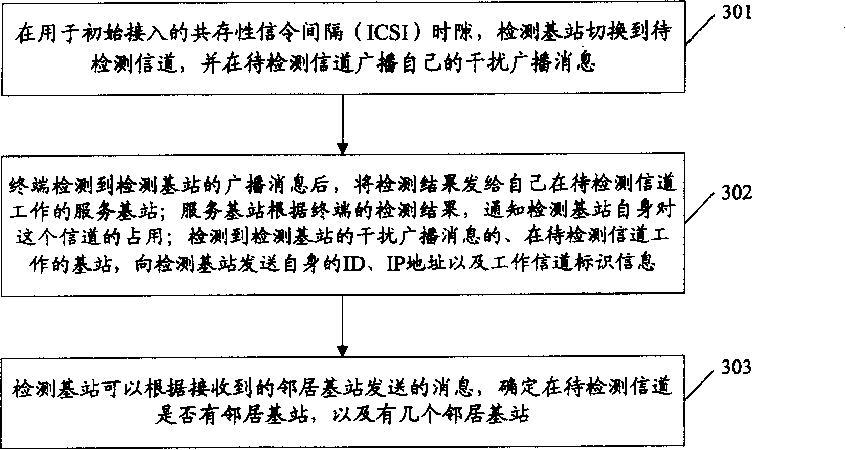 Channel detecting and switching method, base station and system