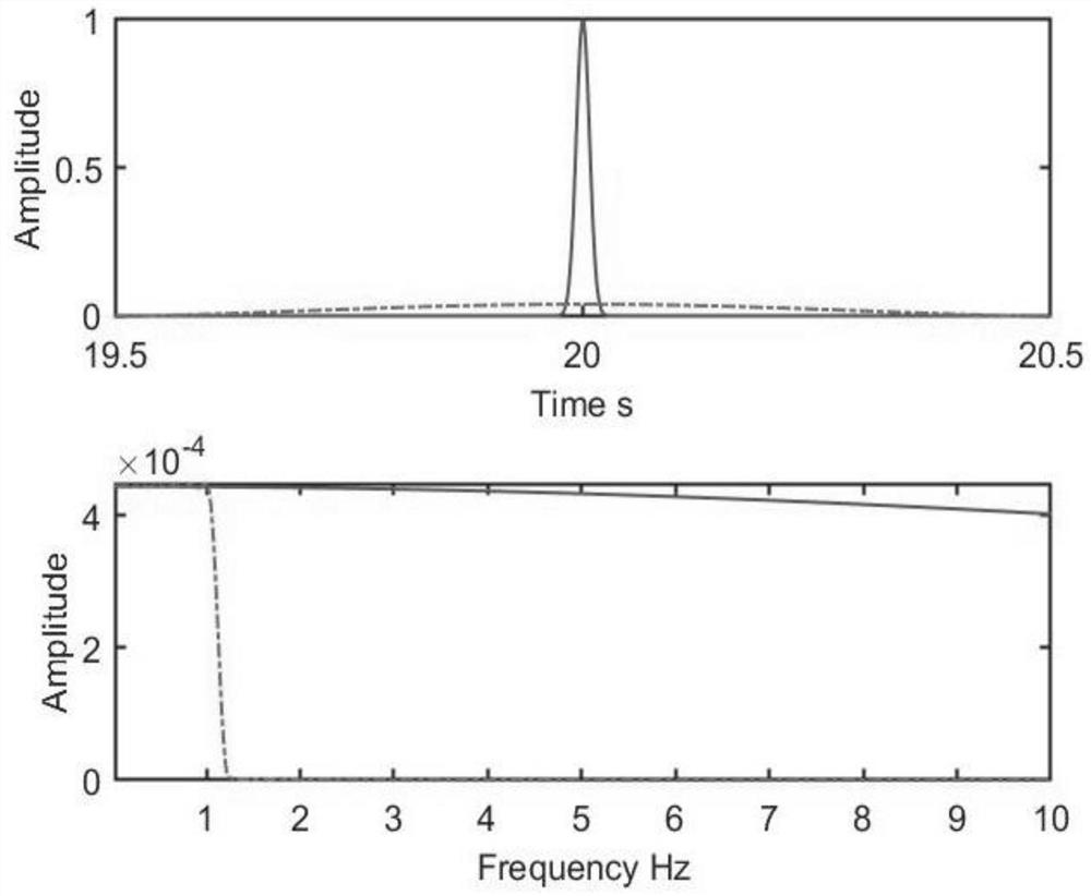 Passive magnetic signal optimization extraction and detection method for high sampling rate