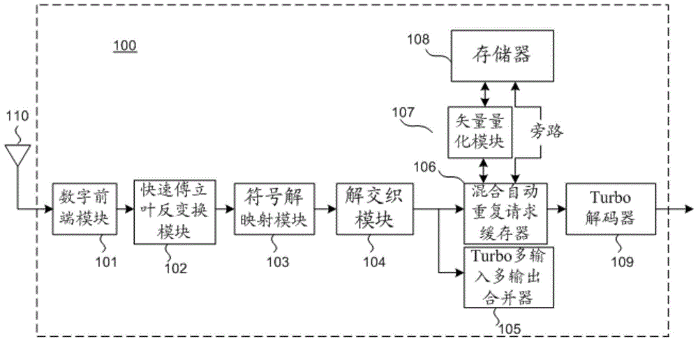 Codebook design method, communication device and codebook training method