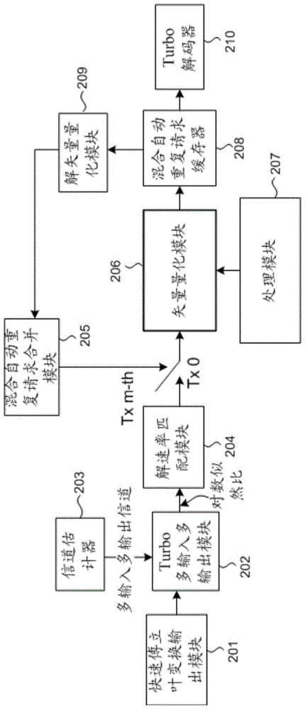 Codebook design method, communication device and codebook training method