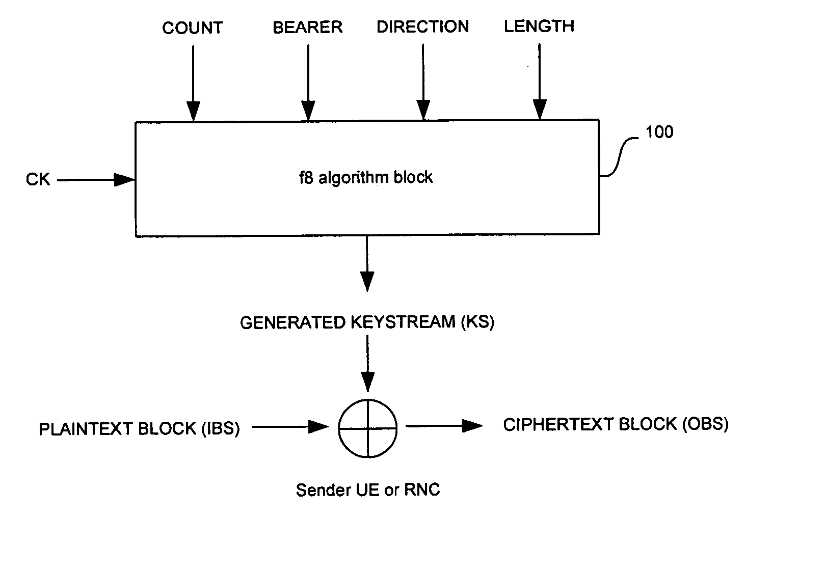 Method and system for hardware accelerator for implementing f8 confidentiality algorithm in WCDMA compliant handsets