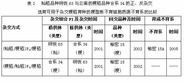 Breeding method of japonica type new sterile cytoplasmic source sterile line for hybrid japonica rice breeding