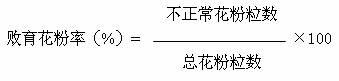 Breeding method of japonica type new sterile cytoplasmic source sterile line for hybrid japonica rice breeding