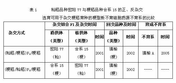 Breeding method of japonica type new sterile cytoplasmic source sterile line for hybrid japonica rice breeding