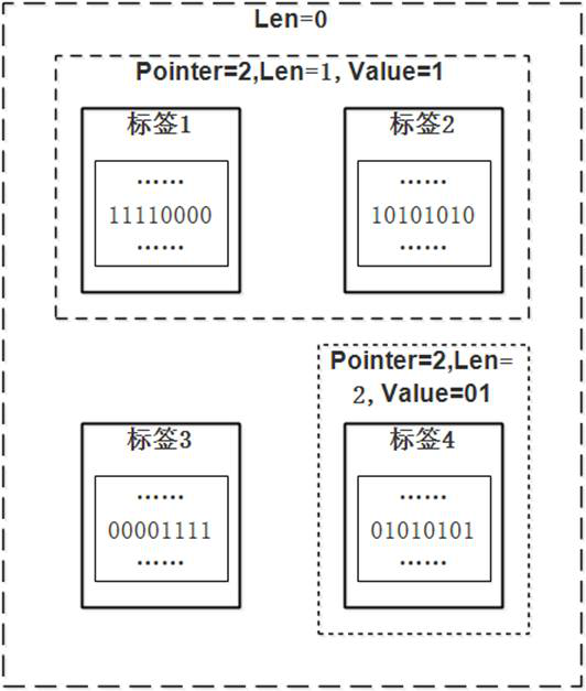 A device and method for precise positioning of passive RFID tags