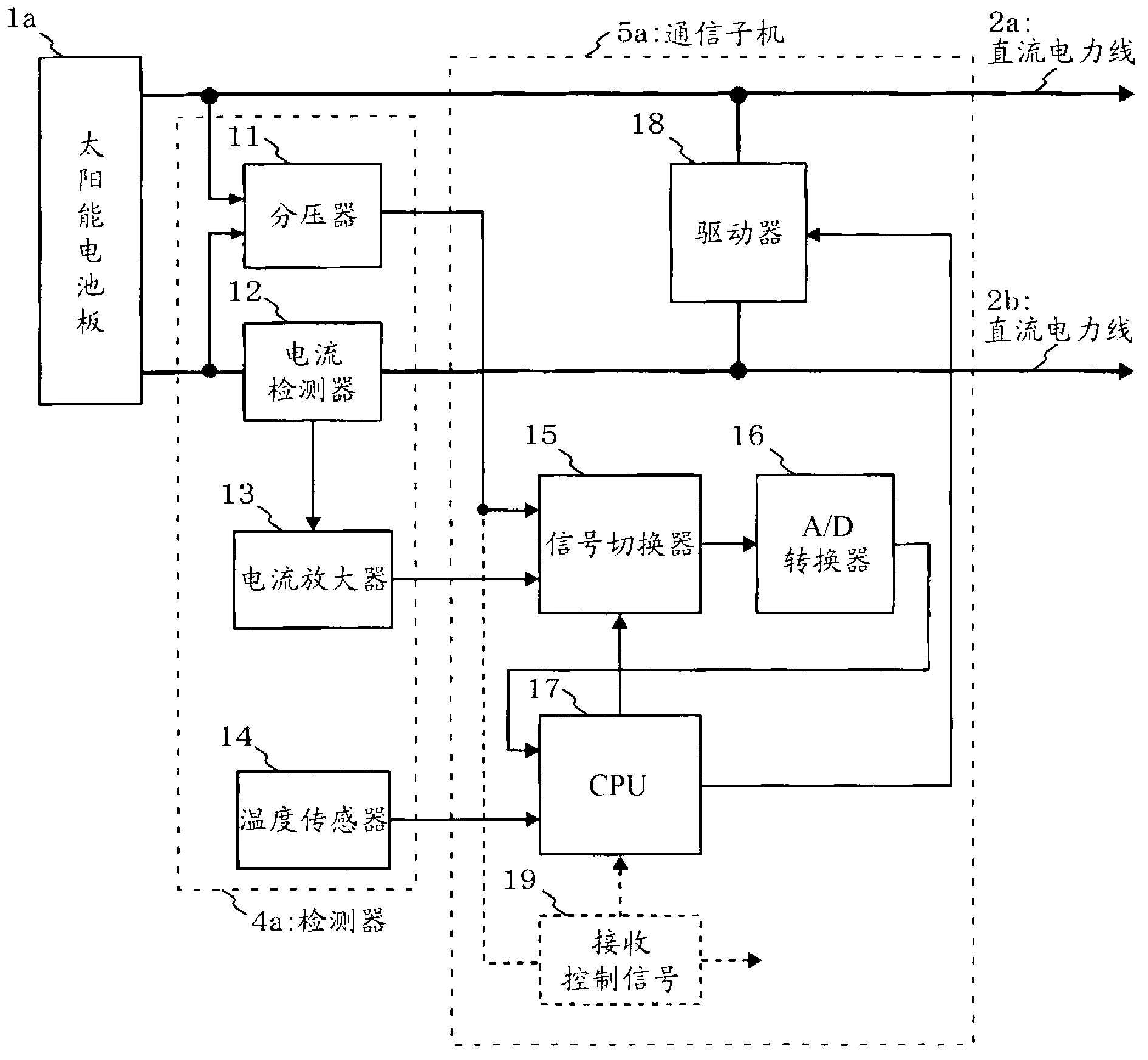 Spectrum spread communication system