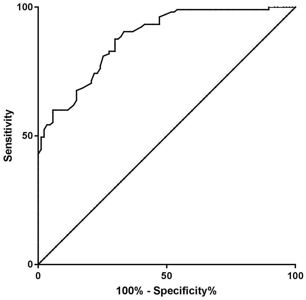 Application of SNP (Single Nucleotide Polymorphism) marker and SNP loci as well as primers, probes and detection kit of SNP marker and SNP loci