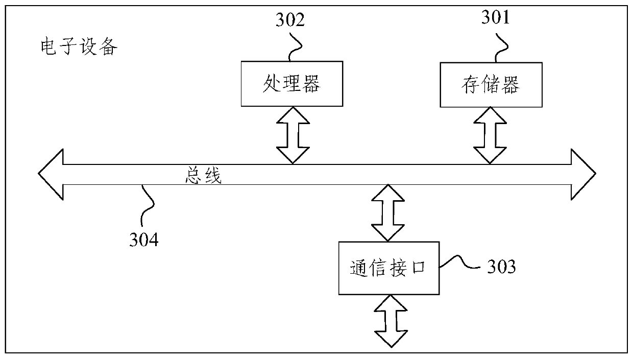 Machine translation model training method and device and electronic equipment