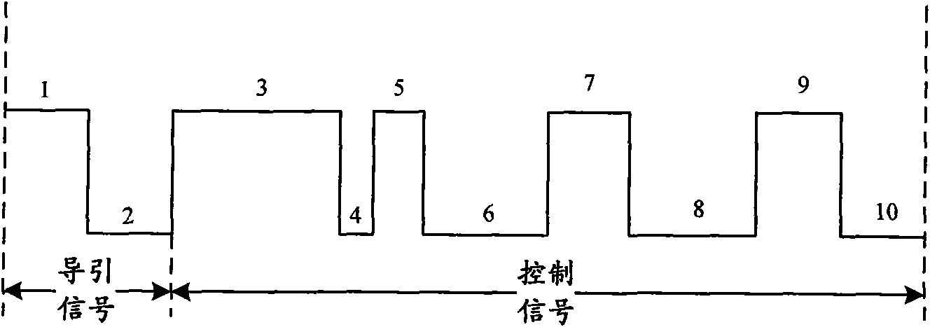 Learning method and transmitting method of infrared cod signal and remote controller